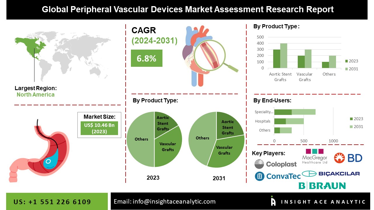 peripheral vascular devices