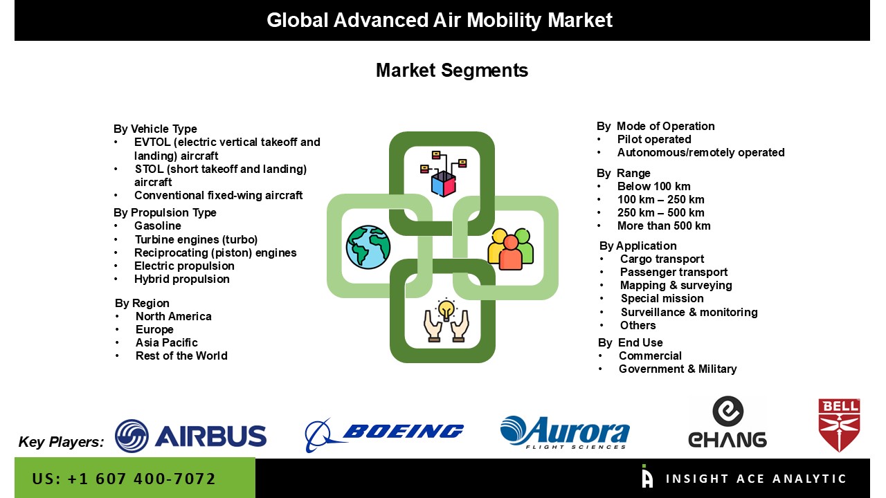 advanced air mobility
