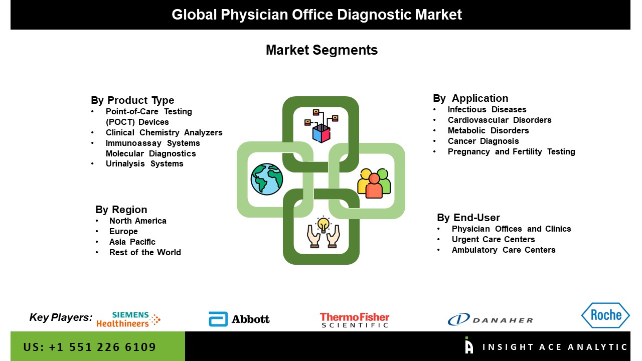Physician Office Diagnostic Market