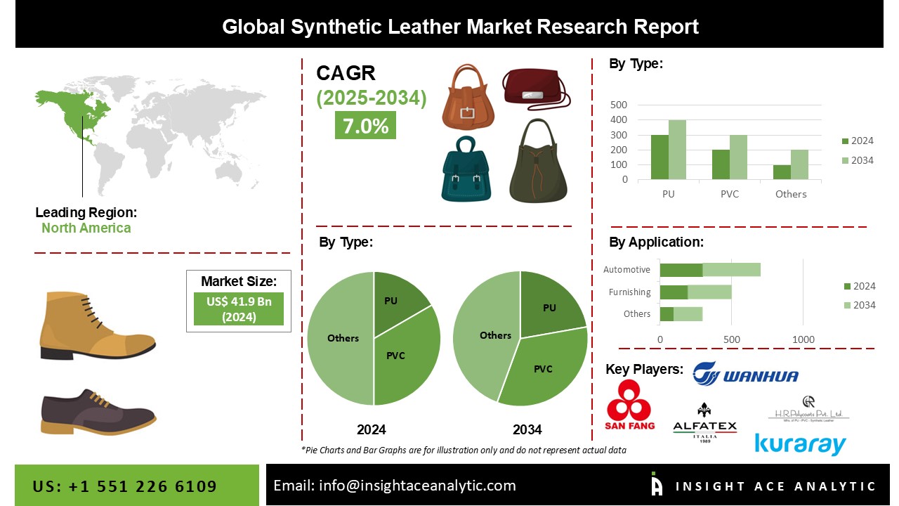 Synthetic Leather Market 