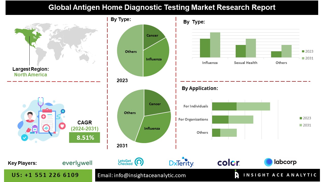 antigen