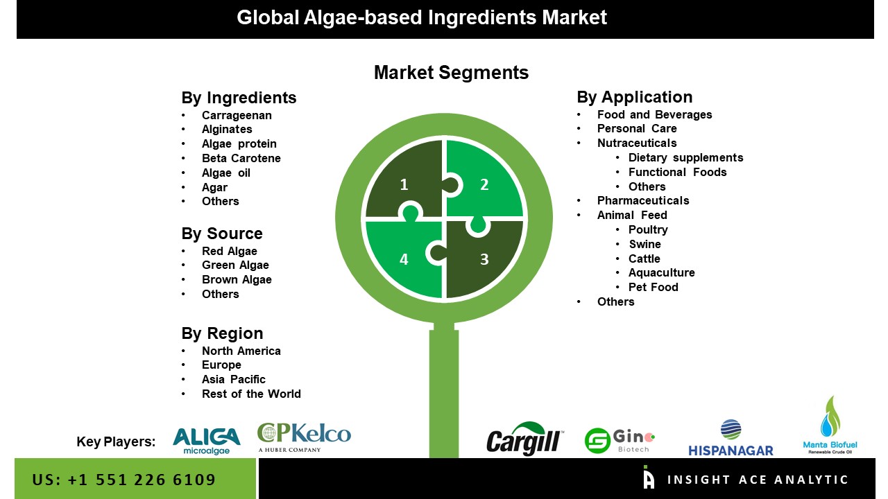 Algae-Based Ingredients Market