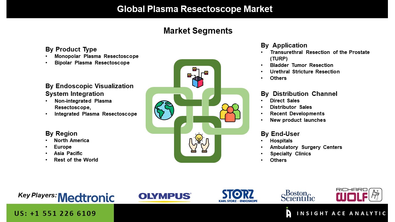 Plasma Resectoscope Market