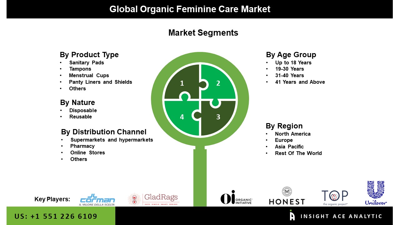 Organic Feminine Care Market