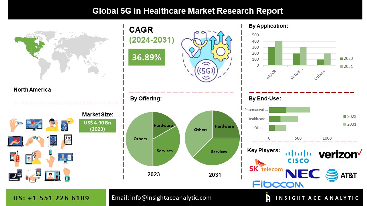 5g in healthcare