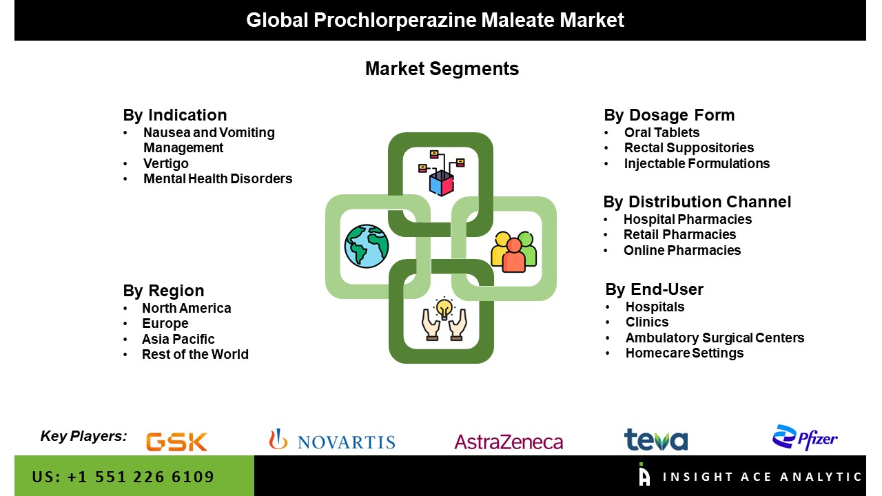 Prochlorperazine Maleate Market