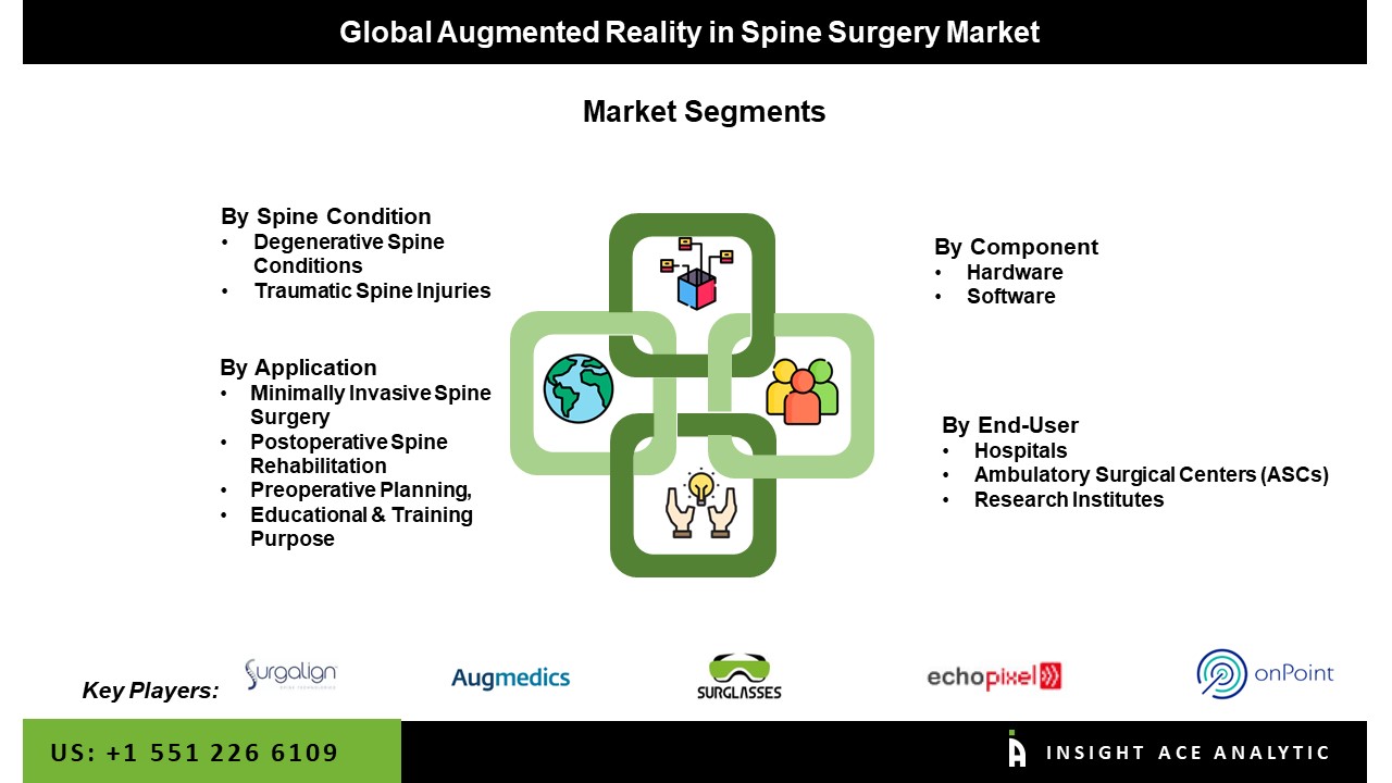 Augmented Reality in Spine Surgery Market Seg