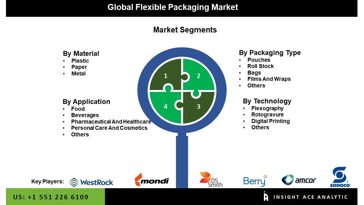 Flexible Packaging Market 
