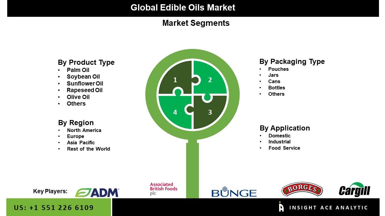 Edible Oils Market 