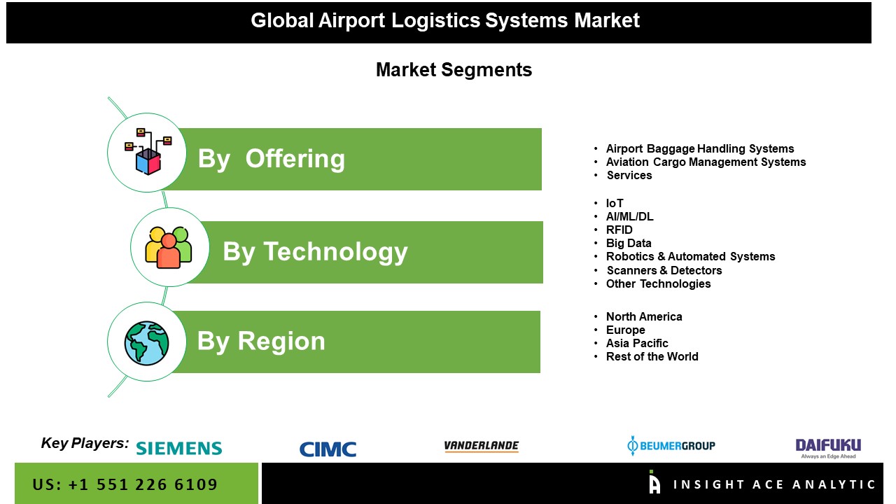Airport Logistics Systems Market Seg