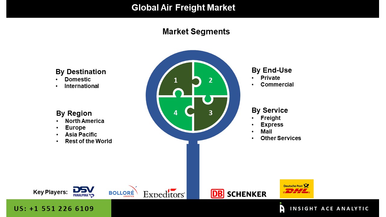Air Freight Market