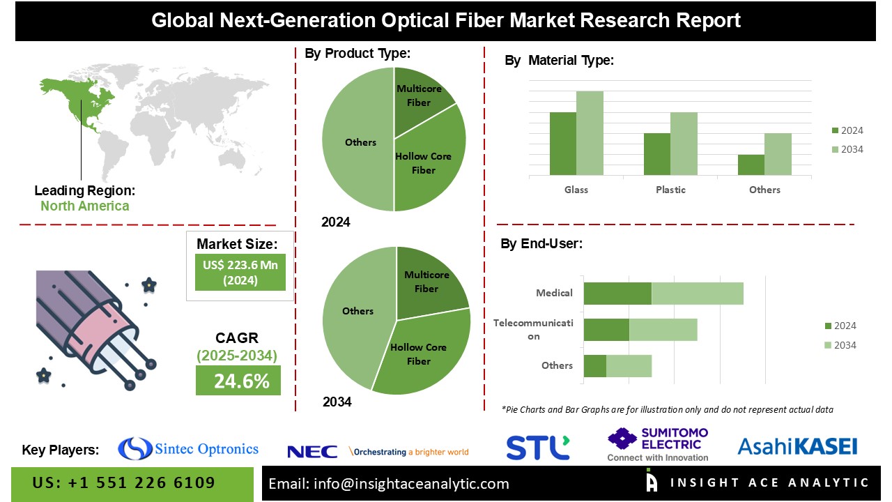 Flow Injection Analyzer Market 