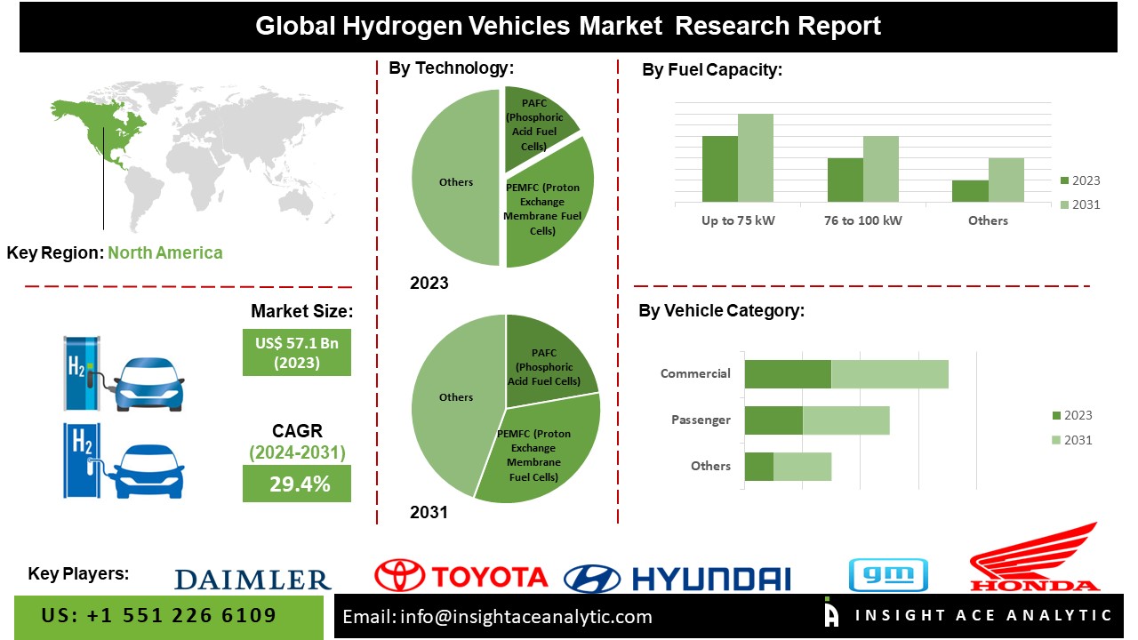 hydrogen vehicle