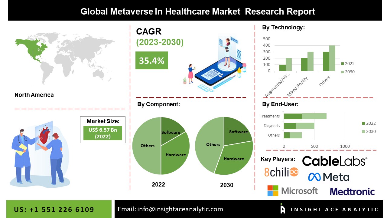 Metaverse In Healthcare Market  