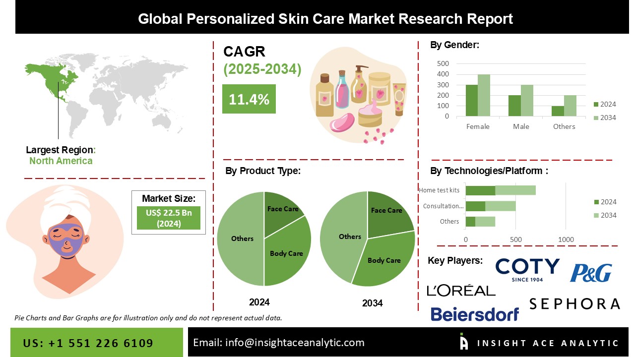 personalized skincare