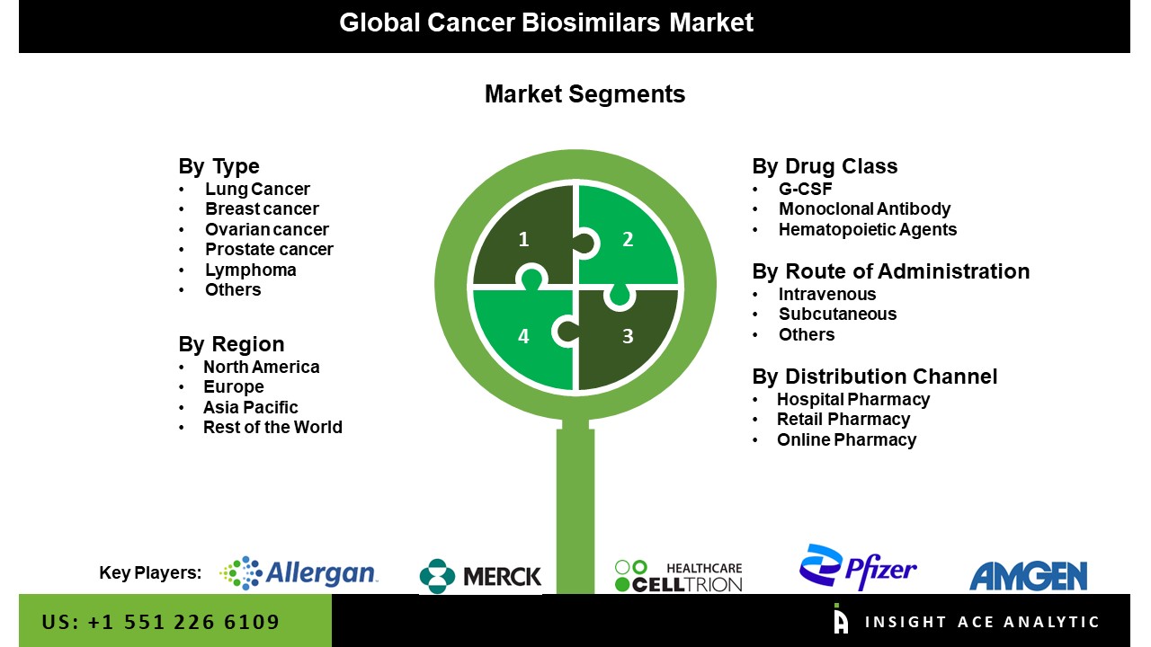 Cancer Biosimilars Market