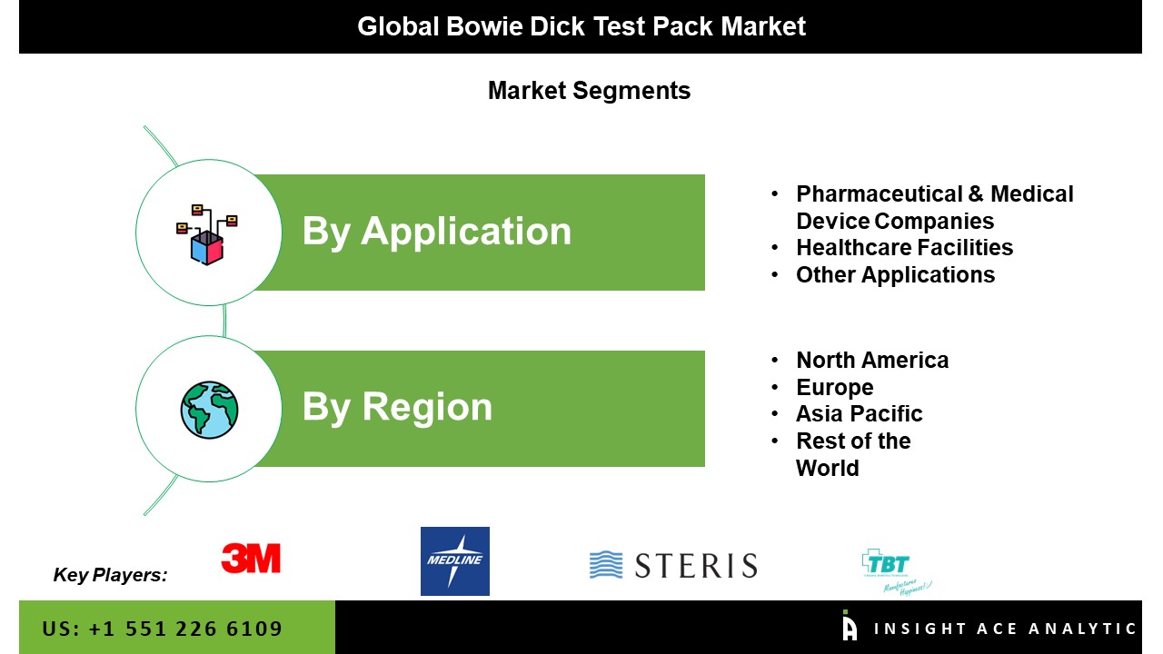 Bowie Dick Test Pack Market