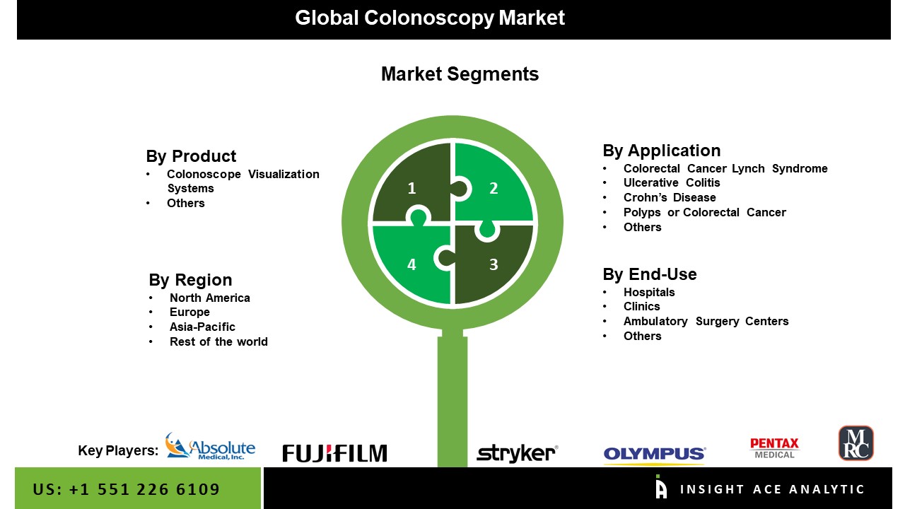 Colonoscopy Market
