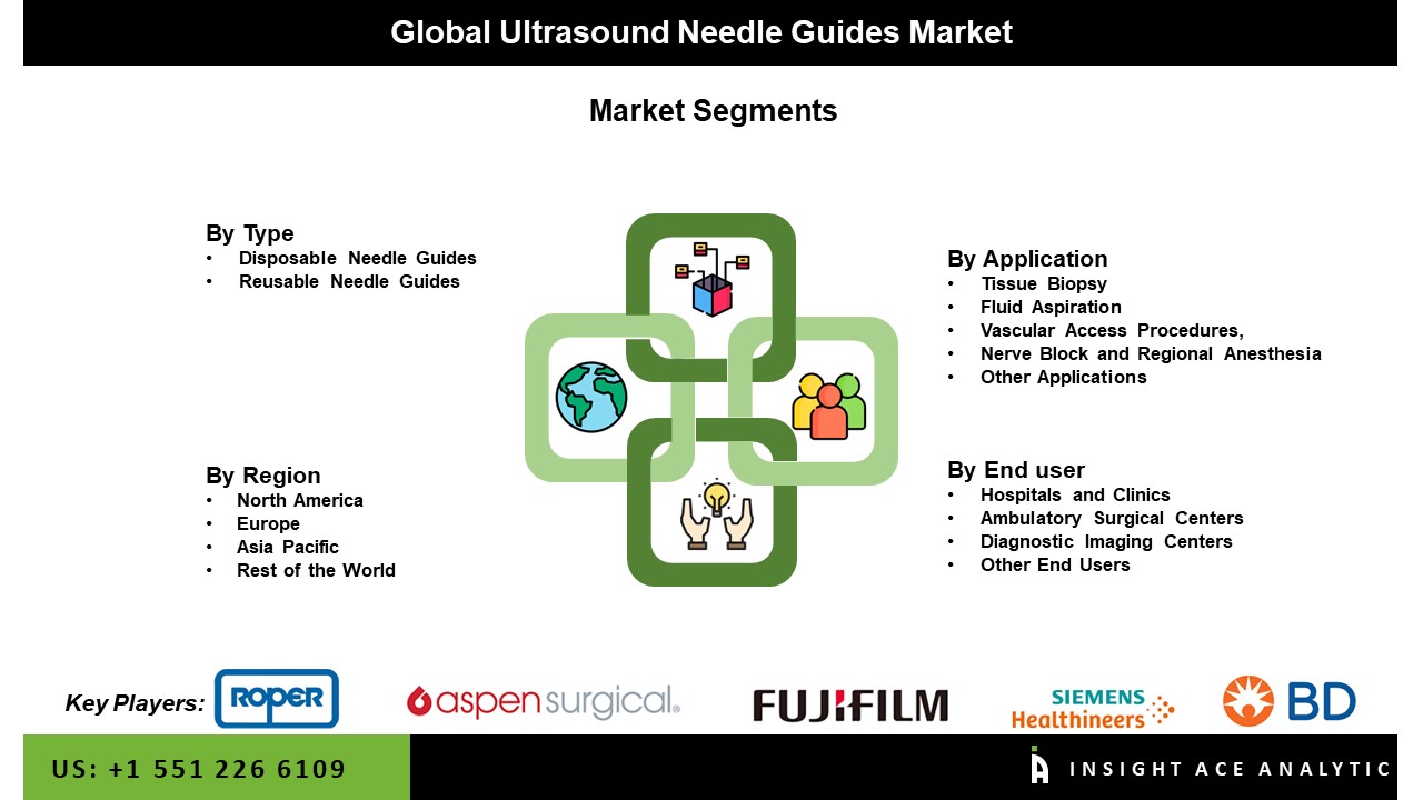 Ultrasound Needle Guides Market