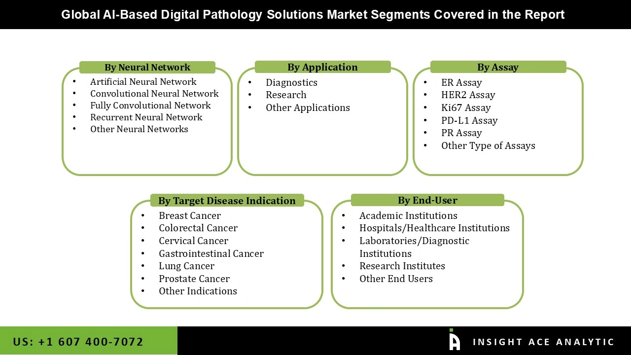 AI-Based Digital Pathology Solutions Market