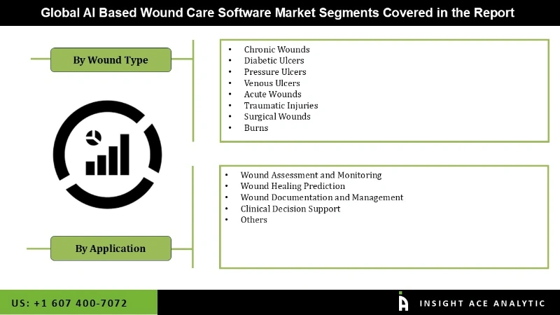 AI Based Wound Care Software Market seg AI Based Wound Care Software Market seg