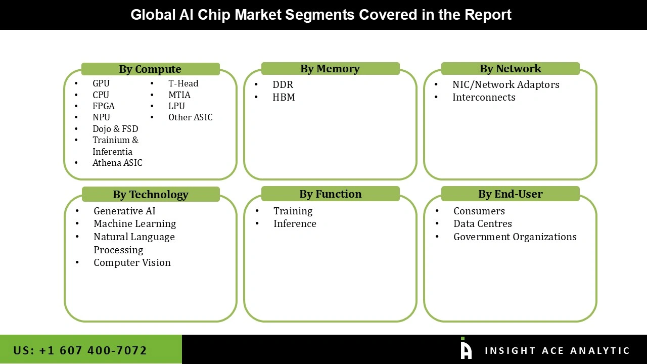 Global Al Chip Market 