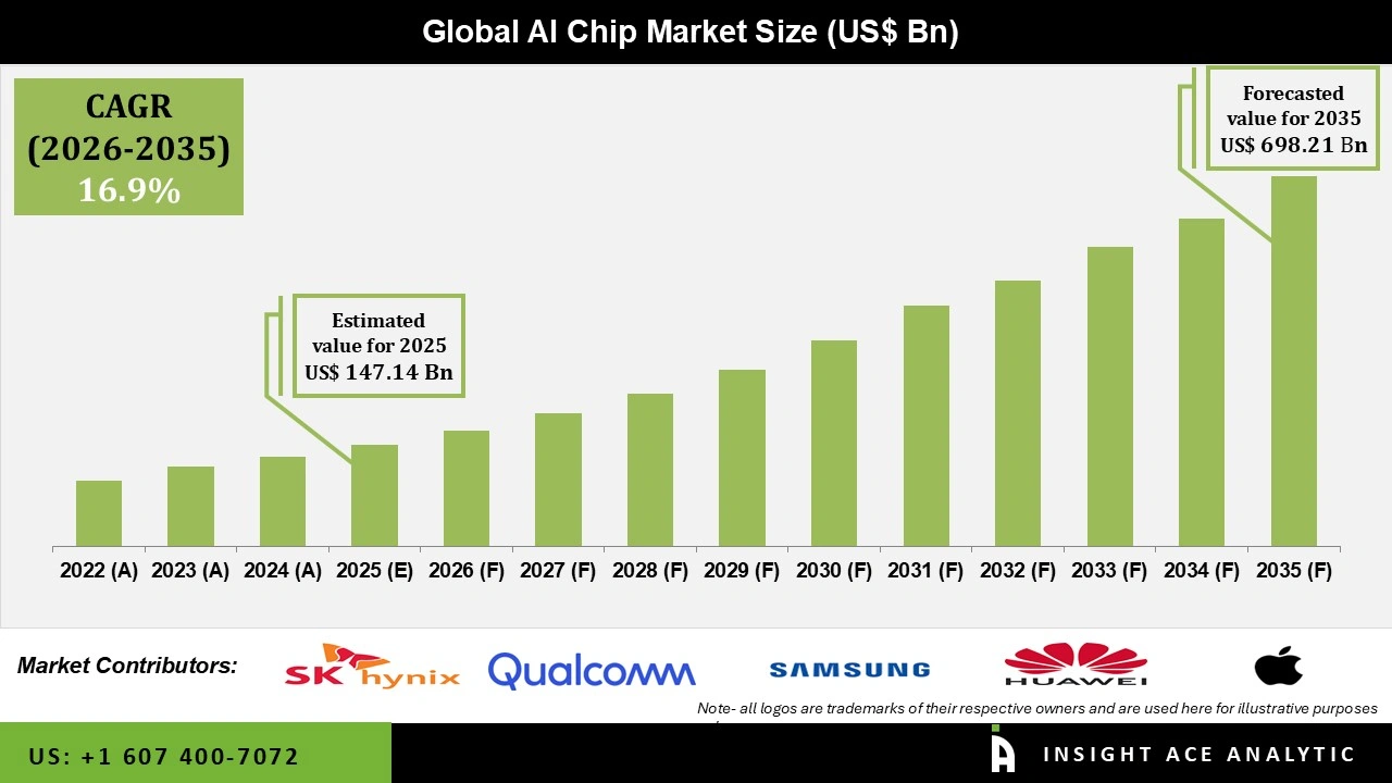 Al Chip Market 