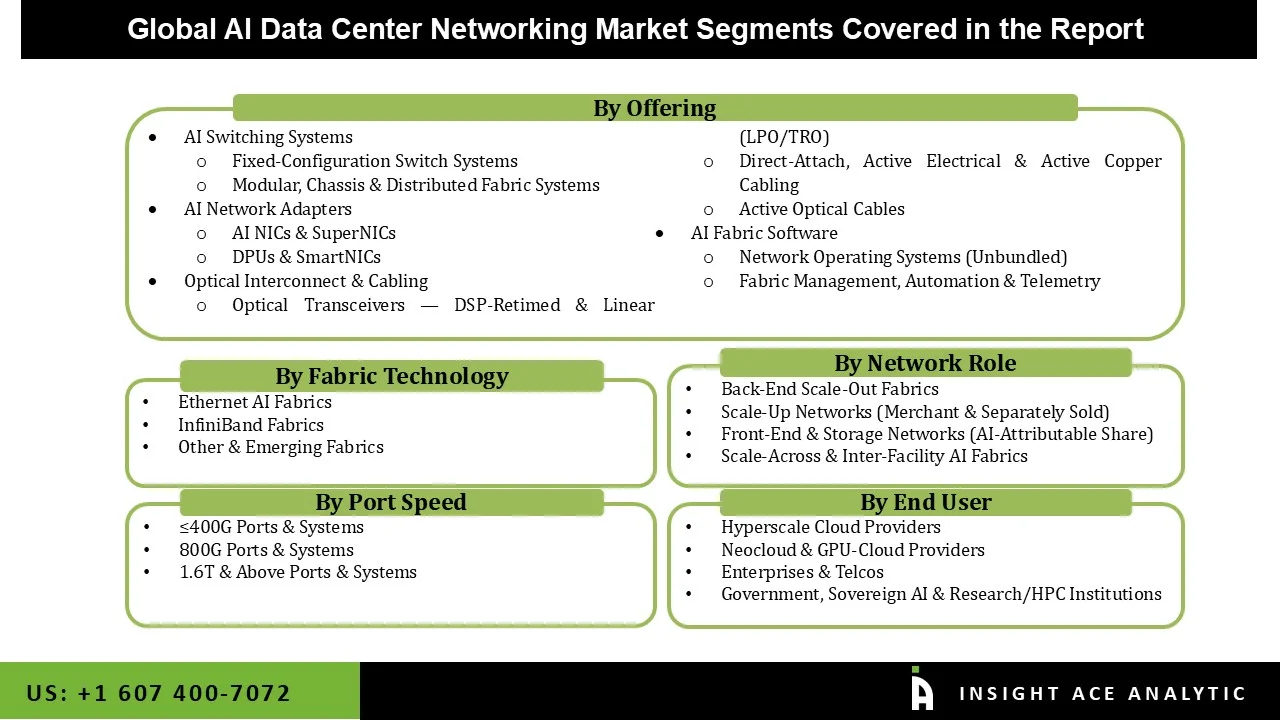 AI Data Center Networking Market Segmentations AI Data Center Networking Market
