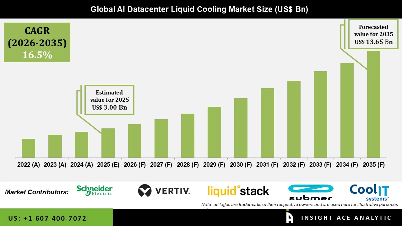 Cardiac Monitoring Devices Market Size Cardiac Monitoring Devices Market