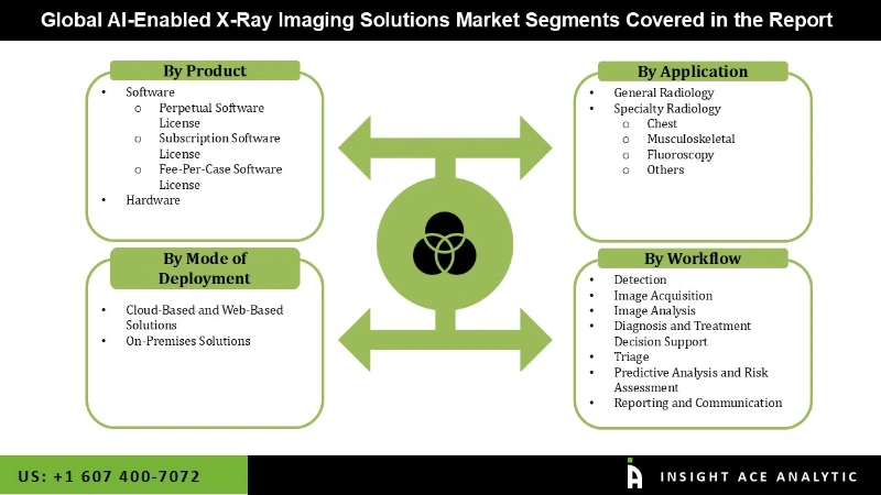 AI-Enabled X-Ray Imaging Solutions Market seg AI-Enabled X-Ray Imaging Solutions Market seg