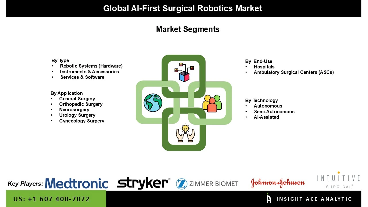 AI-First Surgical Robotics Market SEG