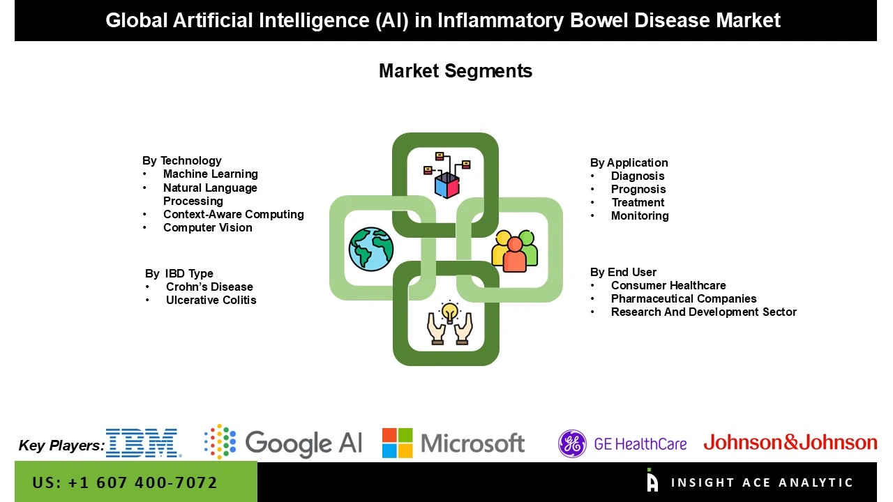 AI In Inflammatory Bowel Disease Market