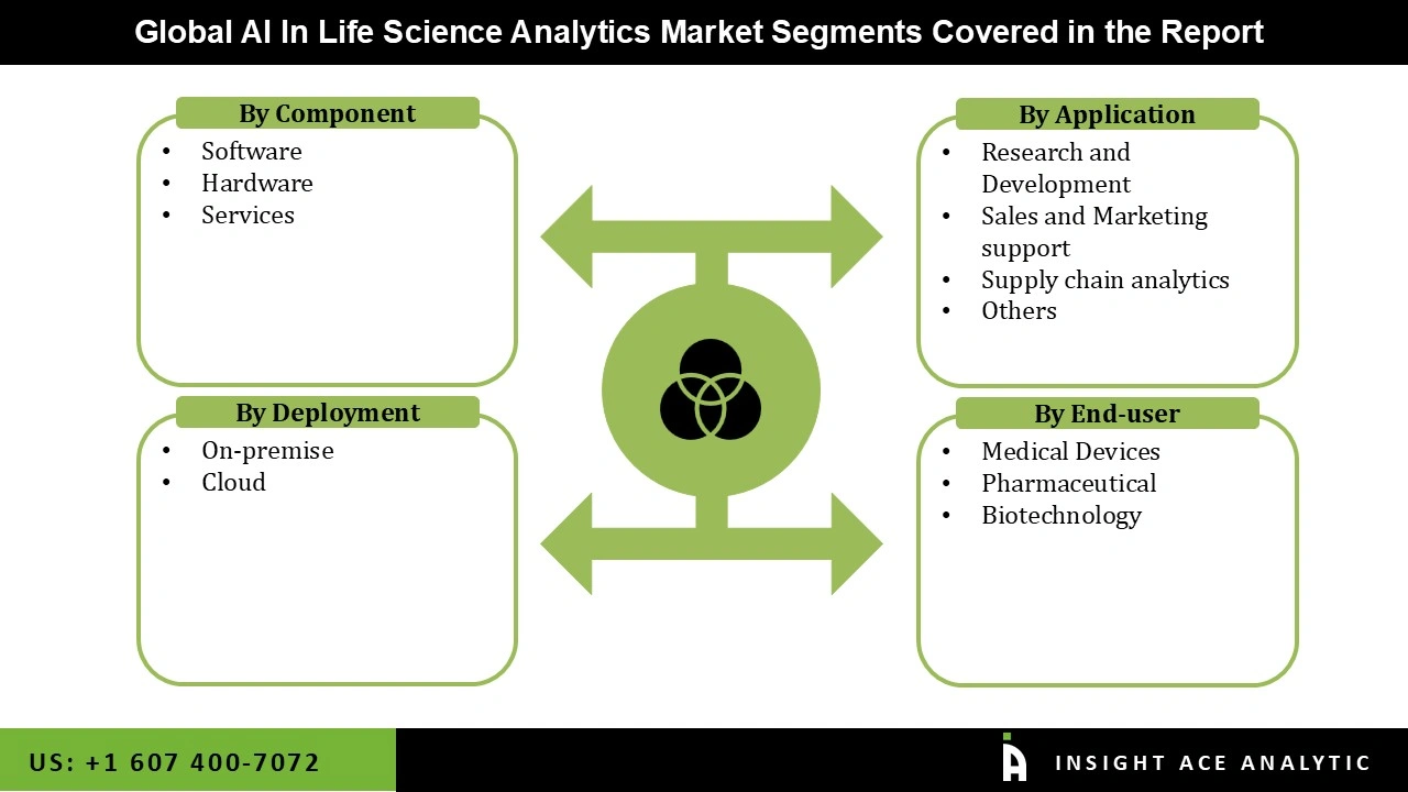 AI In Life Science Analytics Market 