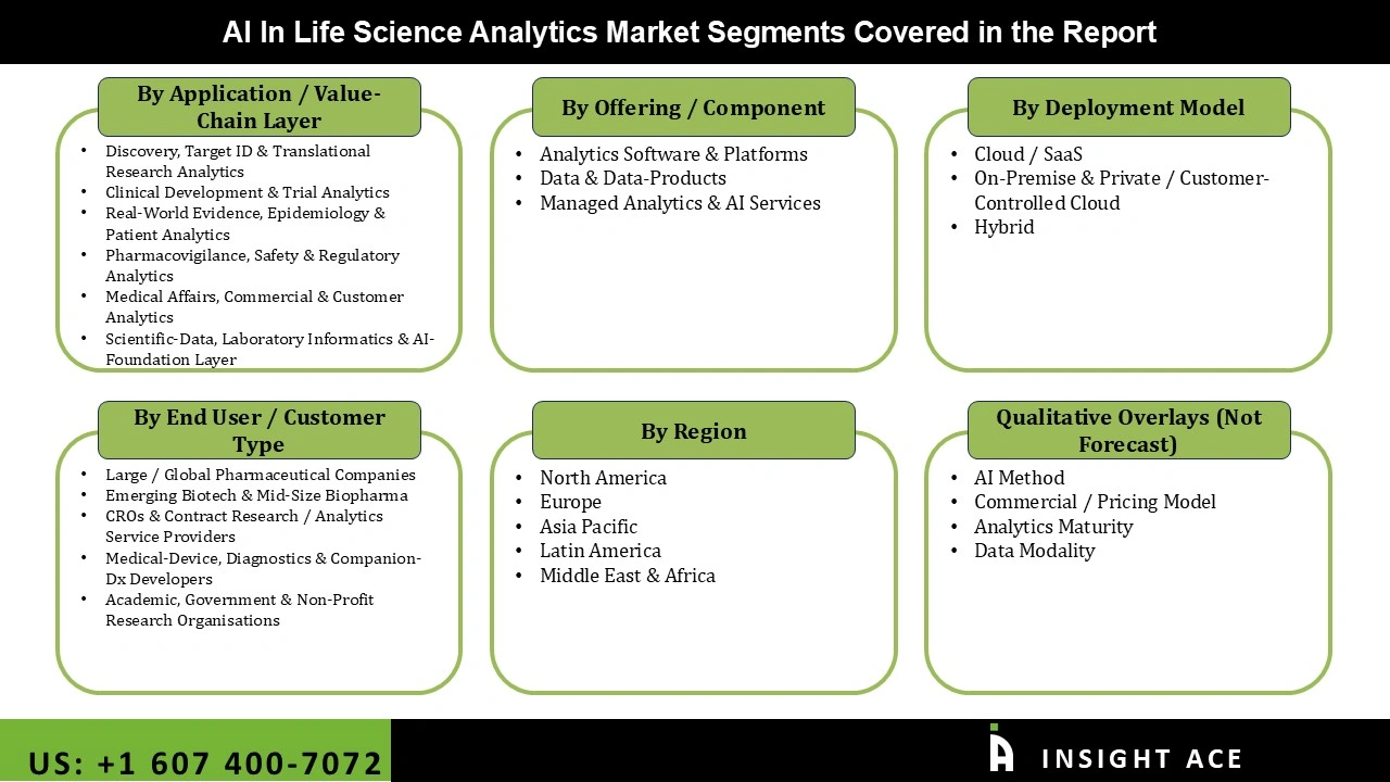 AI In Life Science Analytics Market