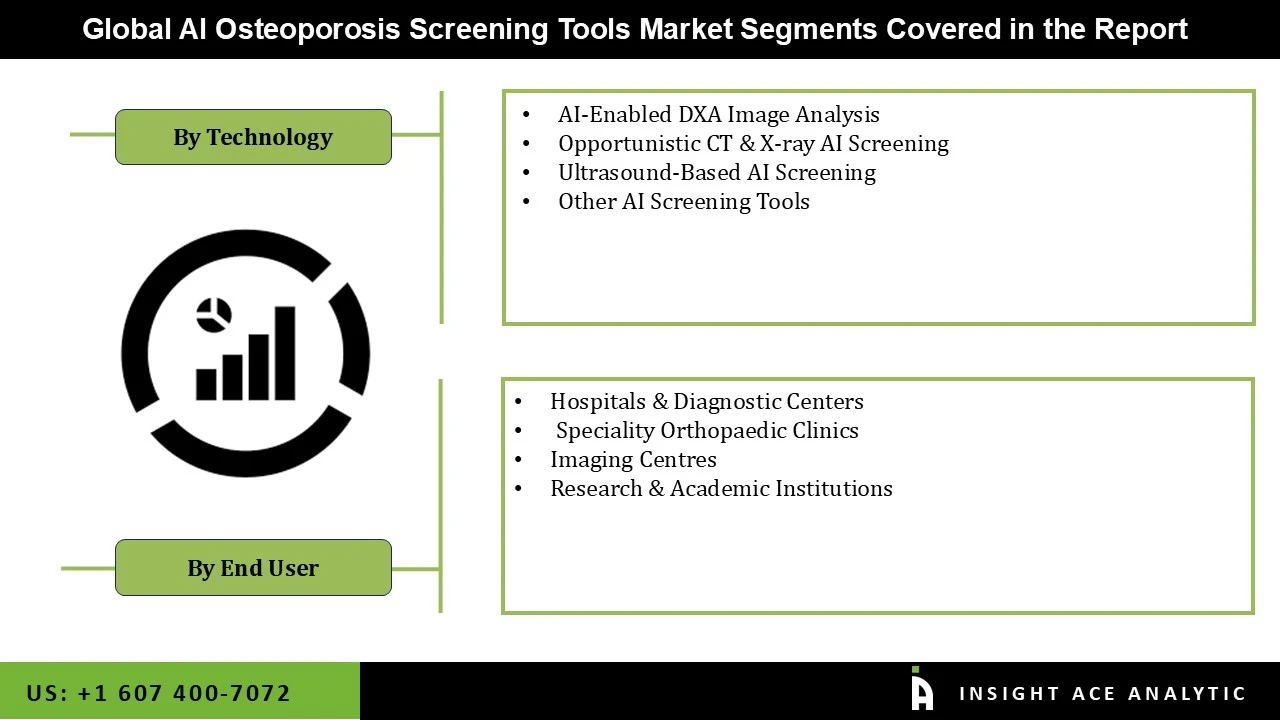 AI Osteoporosis Screening Tools Market seg AI Osteoporosis Screening Tools Market seg