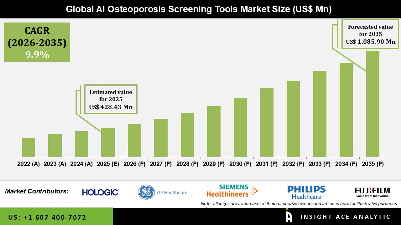 AI Osteoporosis Screening Tools Market AI Osteoporosis Screening Tools Market