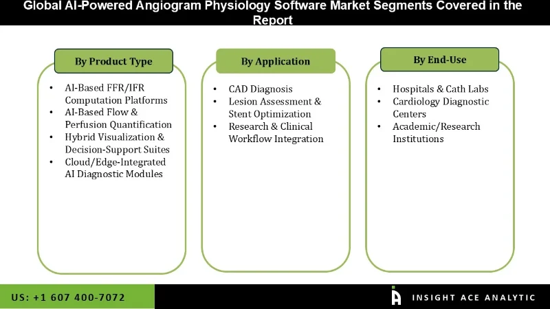 AI Powered Angiogram Physiology Software Market seg AI Powered Angiogram Physiology Software Market seg