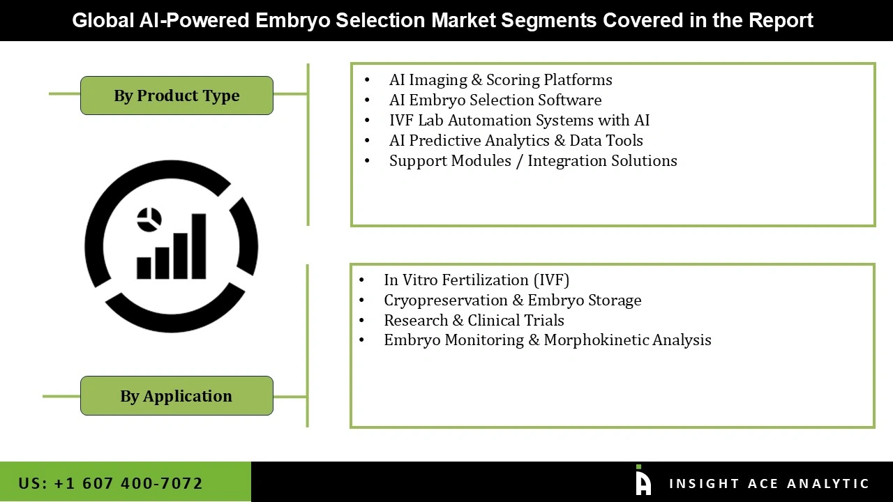 AI-Powered Embryo Selection Market 