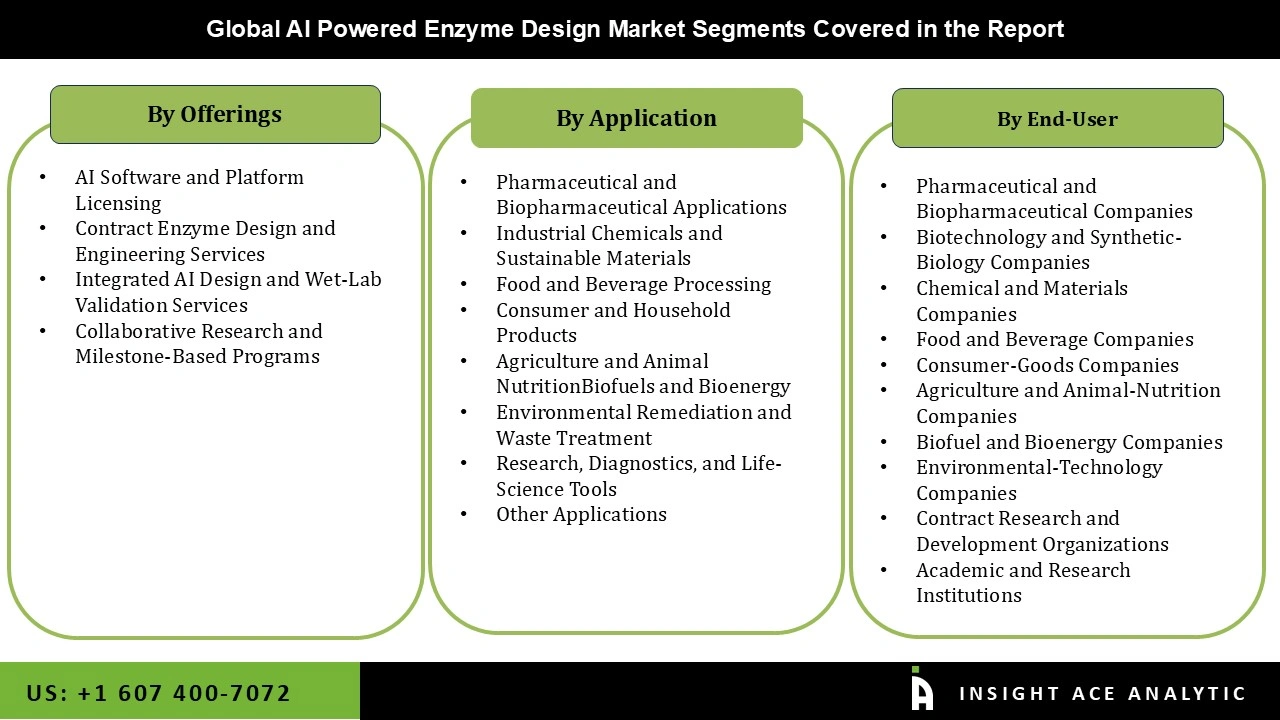 AI Powered Enzyme Design Market 