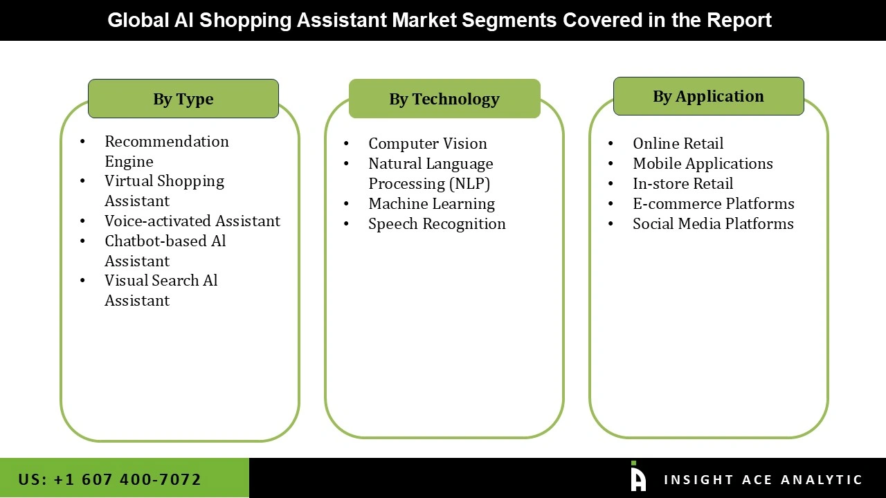 AI Shopping Assistant Market 