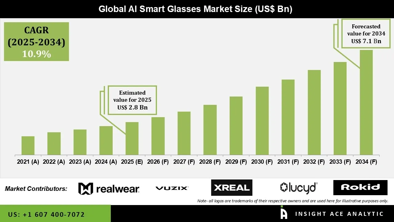 AI Smart Glasses Market info AI Smart Glasses Market info