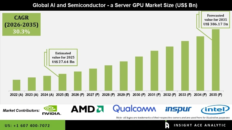 AI and Semiconductor - a Server GPU Market info