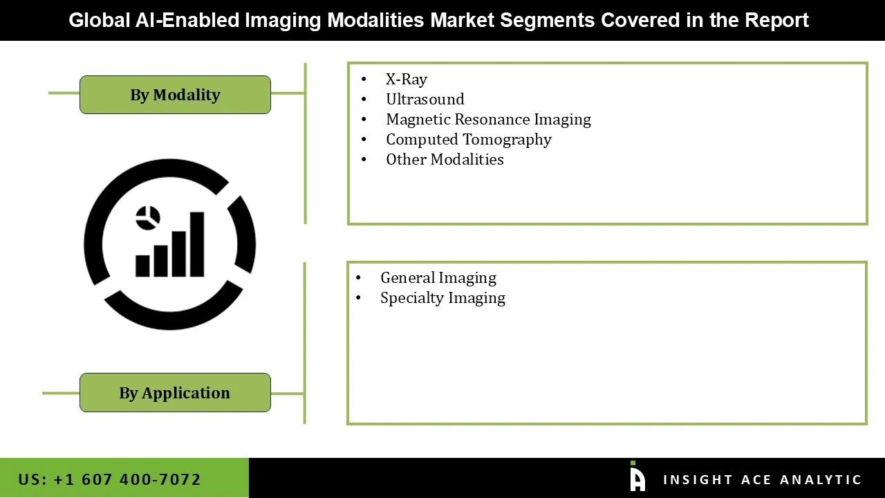 AI-enabled Imaging Modalities Market 