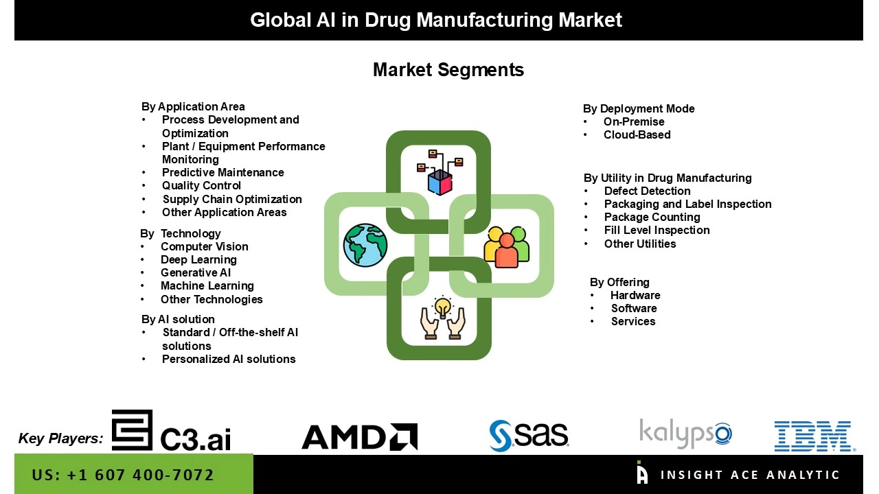 AI in Drug Manufacturing Market SEG