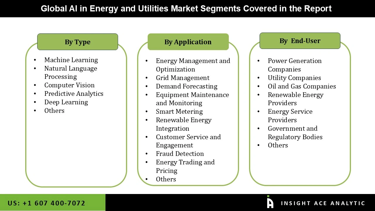 AI in Energy and Utilities Market Segmentations AI in Energy and Utilities Market