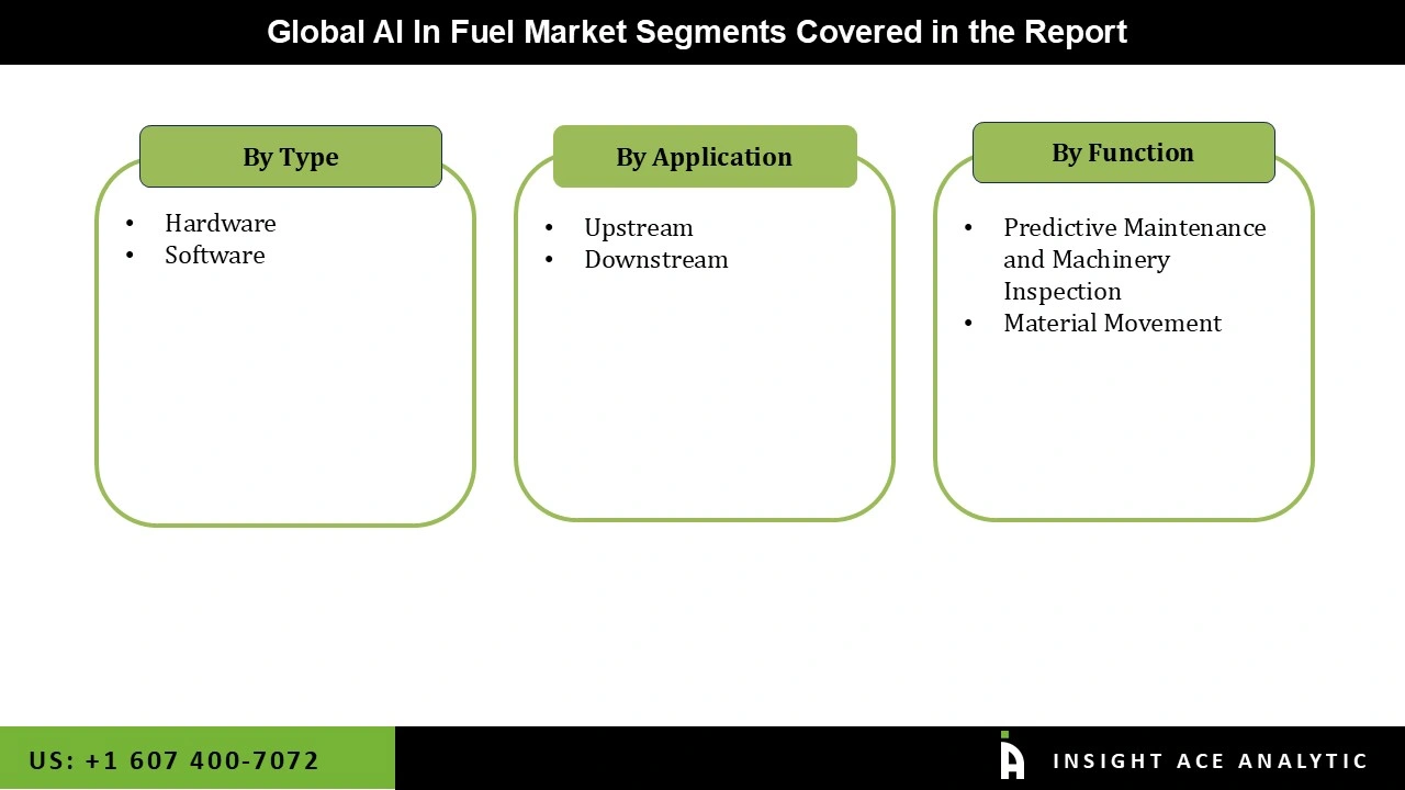 AI in Fuel Market