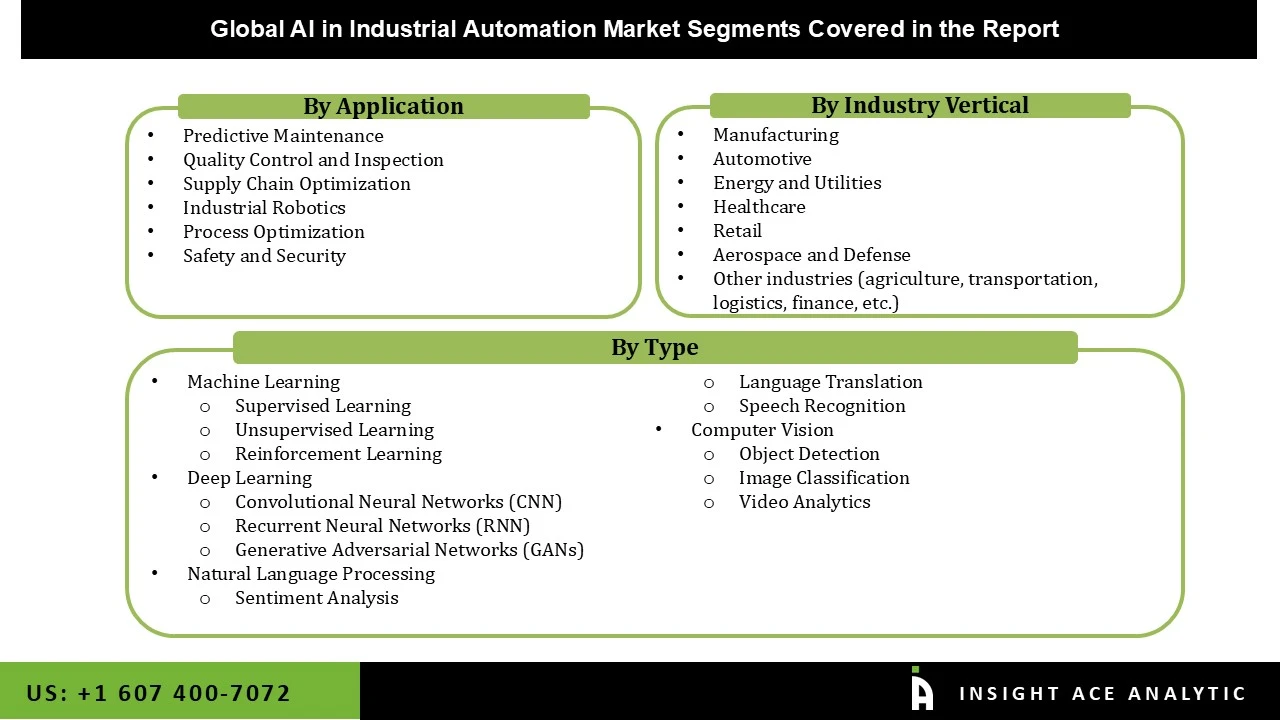 AI in Industrial Automation Market seg