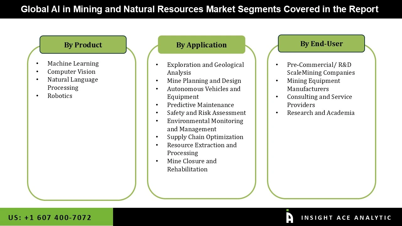 AI in Mining and Natural Resources Market