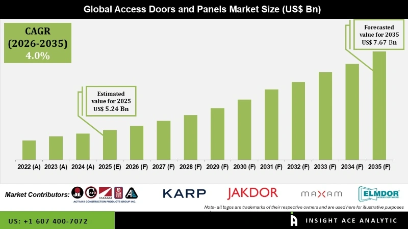 Access Doors and Panels Marke info