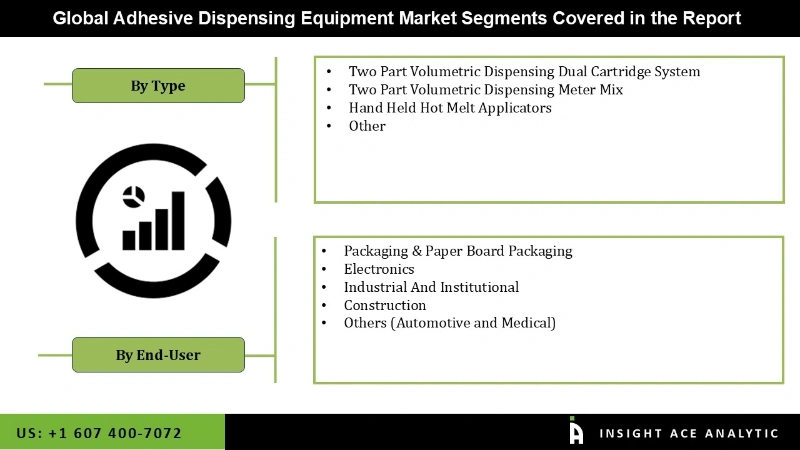 Adhesive Dispensing Equipment Market Seg